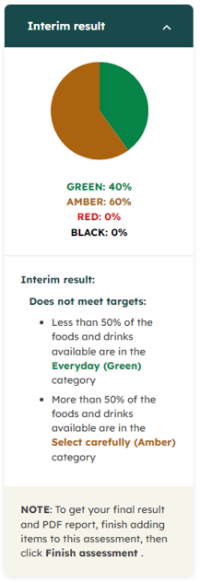 interim results